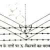 X-Ray Study of Crystals in Hindi