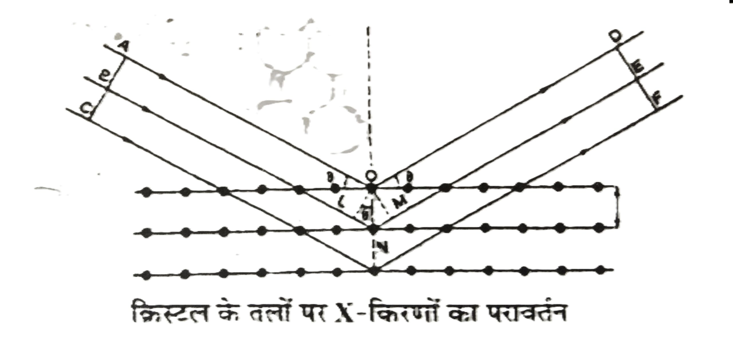 X-Ray Study of Crystals in Hindi