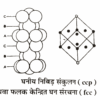 Close Packing in Crystals in Hindi